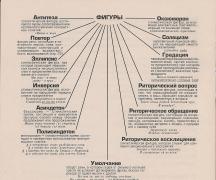 Средства речевой выразительности в русском языке