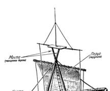 «кон-тики» — океанський корабль Научные достижения: что доказал Тур Хейердал